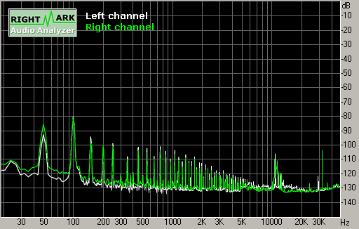 Spectrum graph
